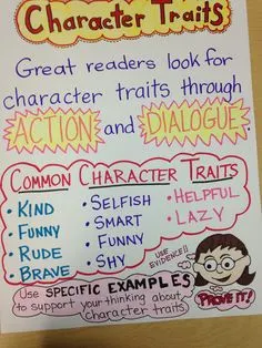 ELL Strategies: Digital Phrase Walls and Anchor Charts TCEA TechNotes