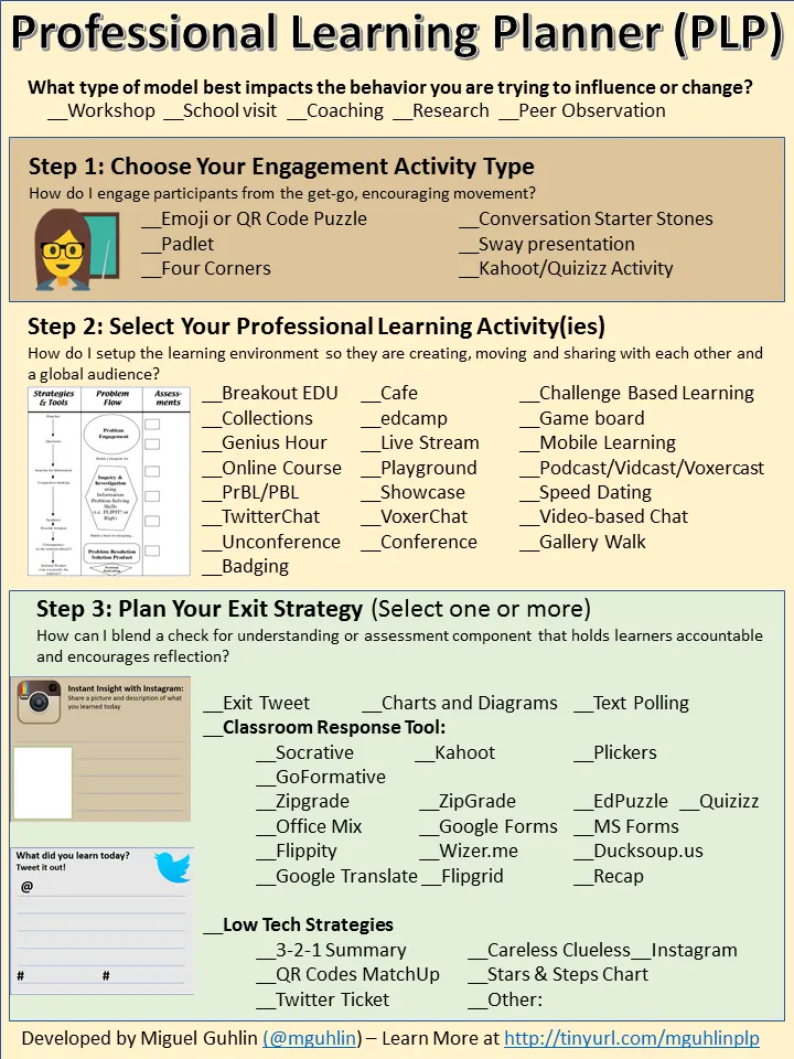 3 Steps to Professional Learning Planning (PLP)