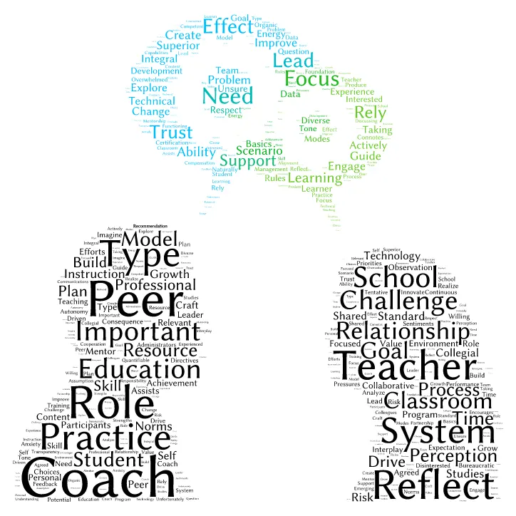 Inviting Change: Professional Development Models