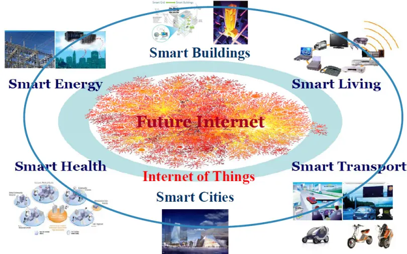 Managing Smart Tech iot cybersecurity security