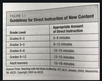 Appropriate Amount of Direct Instruction