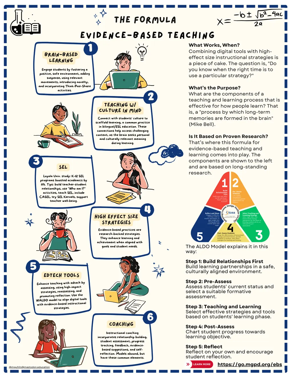 Evidence-Based Teaching tcea tceajmg