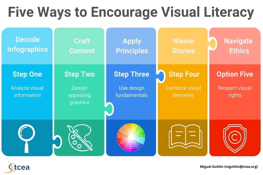 Encouraging visual literacy? EduSky