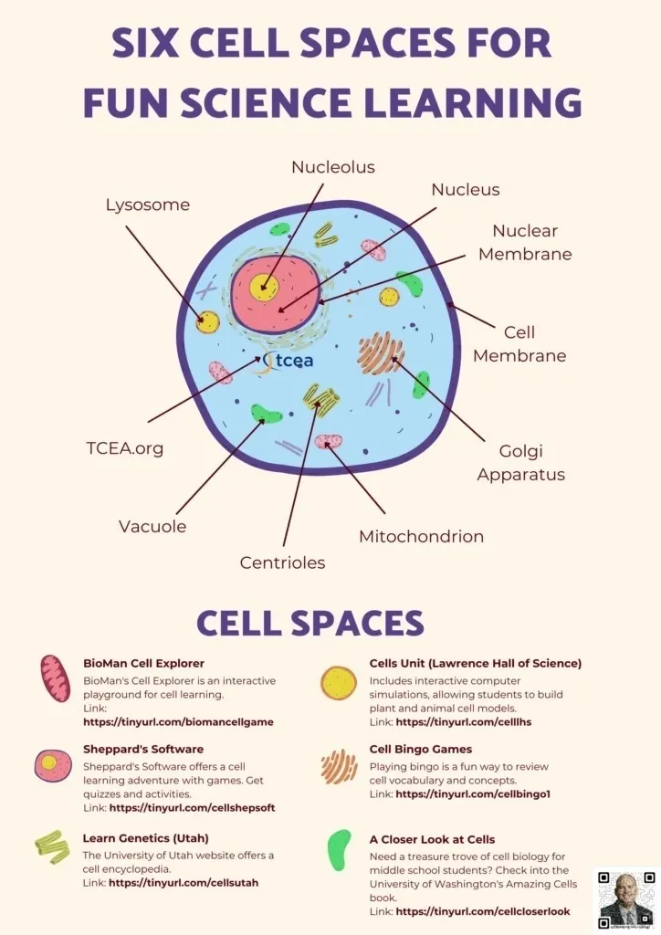 Six Websites on Cells for Fun Science Learning tcea tceajmg