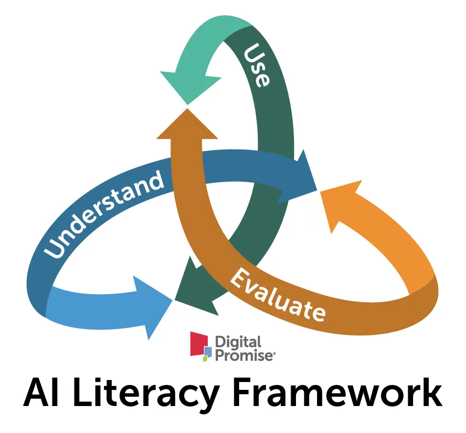 Linkshare: AI Literacy Framework tcea tceajmg