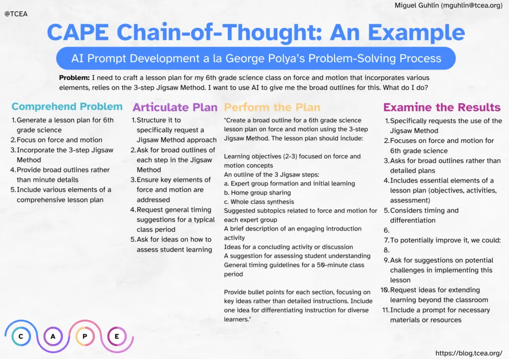 Chain-of-Thought prompting with George Polya CAPE Math Education edtech tcea tceajmg