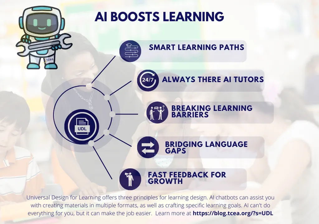 AI Meets Universal Design for Learning (UDL) EduSky tcea