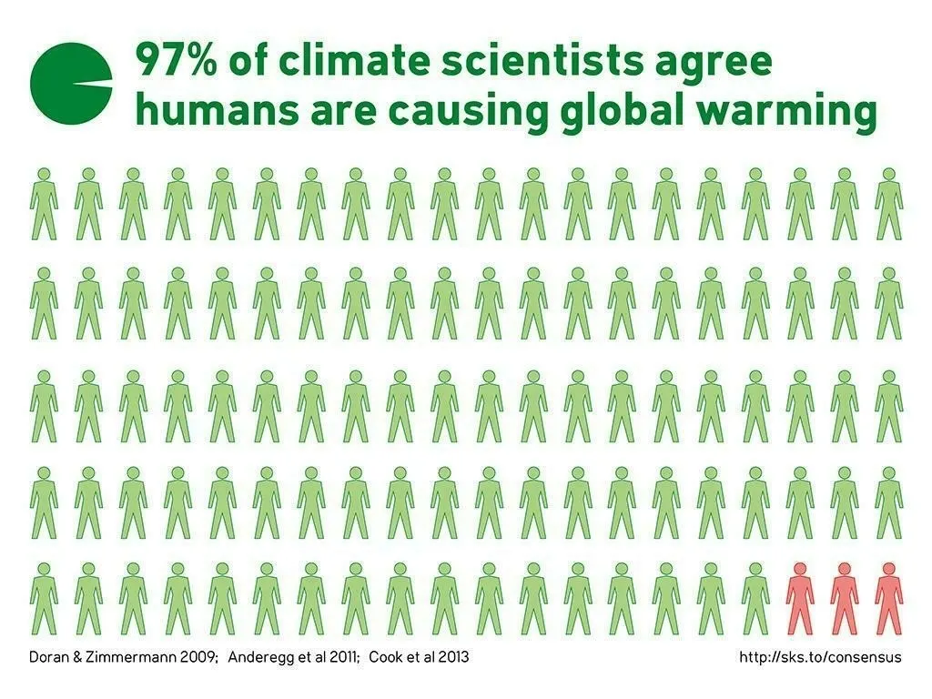 AIDA: Scientific Consensus