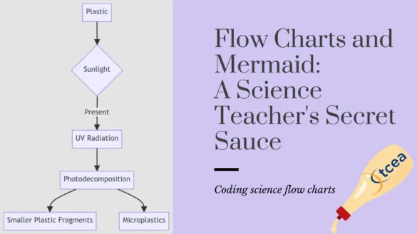 Make Flowcharts with Mermaid Code AI science edtech education tcea
