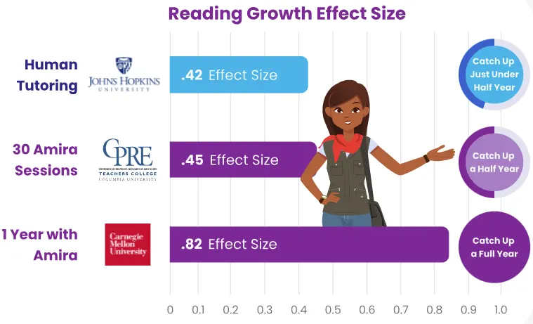AI-Powered Reading Records