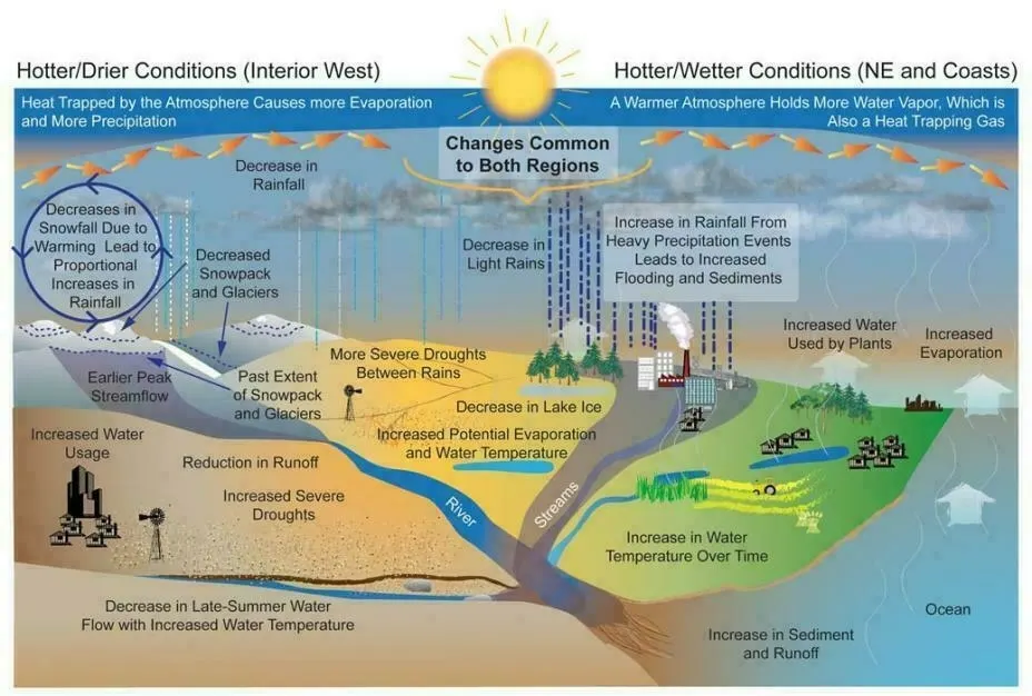 Revisiting Rusty Rivers and Streams ClimateChange