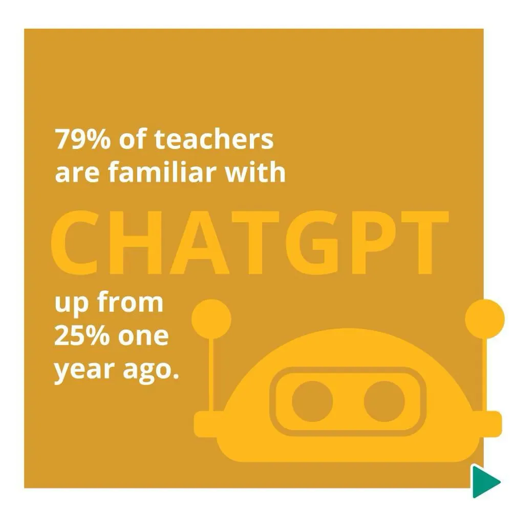 Study Results: Increasing Familiarity with AI Among Teachers