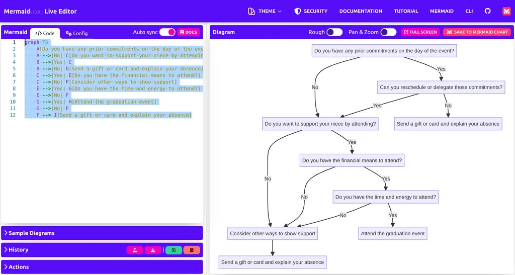 Flow Chart: Should I Go or Stay? Mermaid