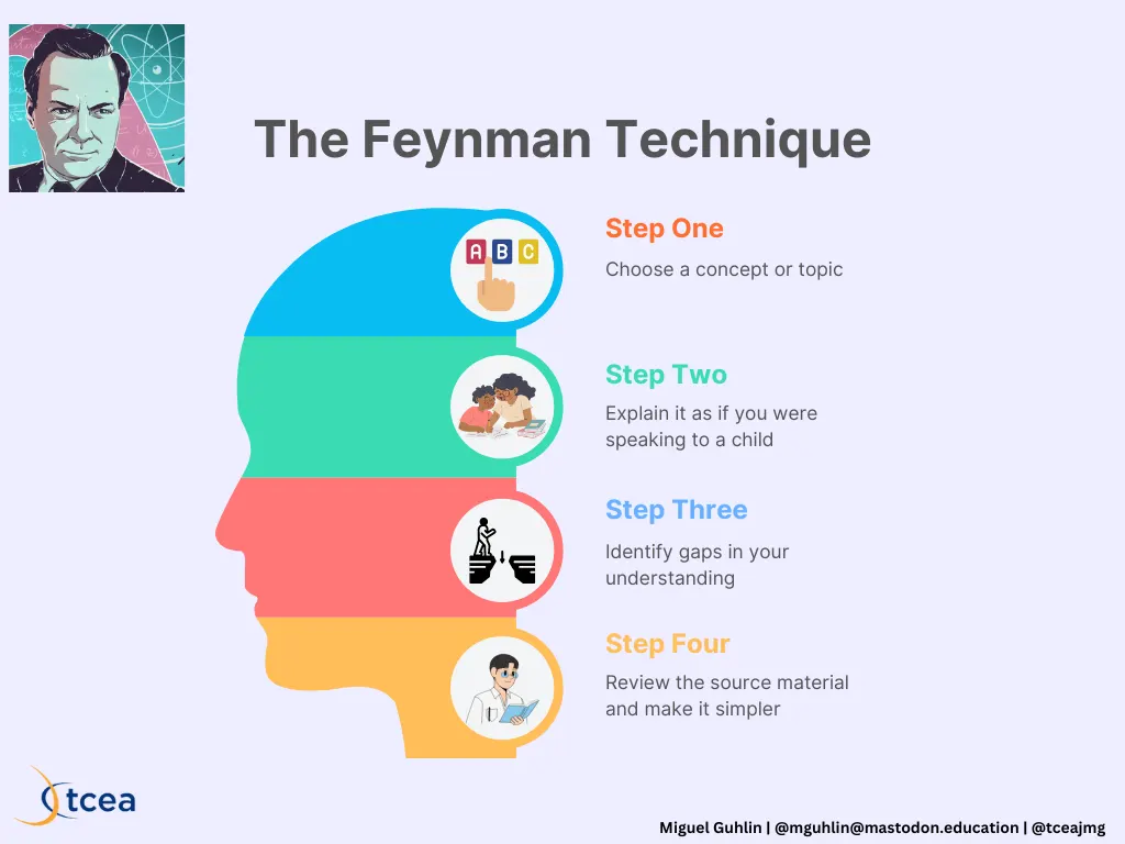 Exploring the Feynman Technique tceajmg tcea