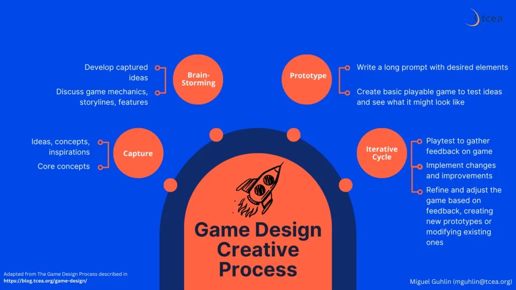 Interactive Fiction Game Design with Claude AI Artifacts AI EduSky