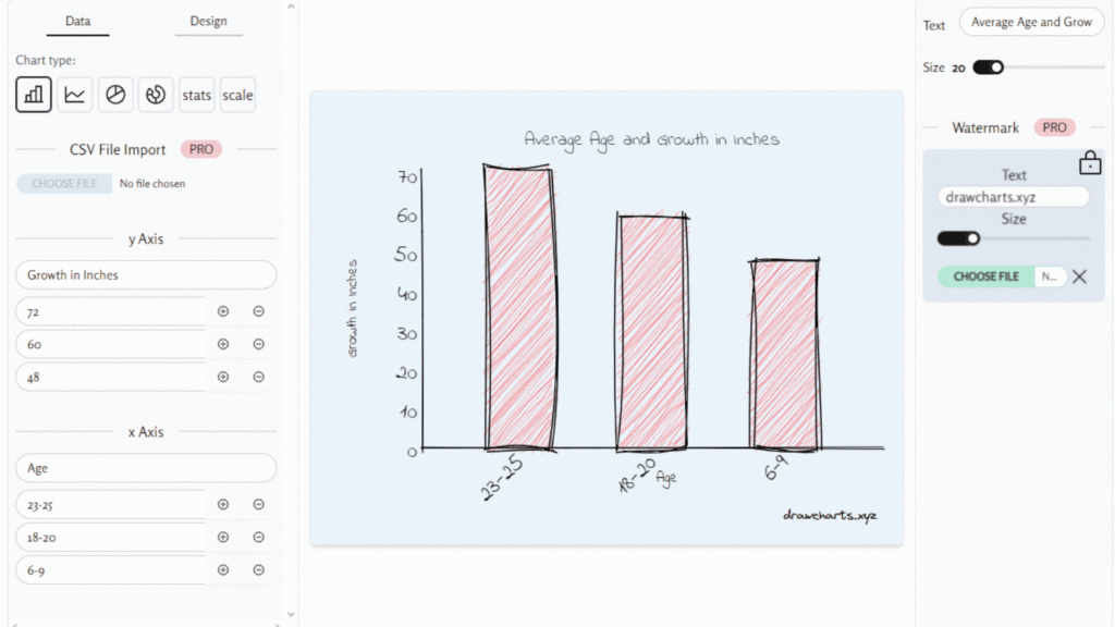 Artful Analytics with DrawCharts tcea edtech education