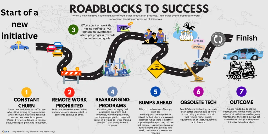 The Obstacle is the Way But Detours are Nice, too