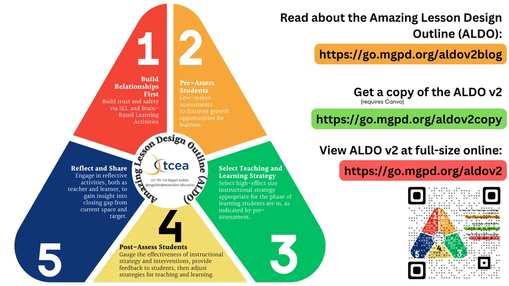 Meet ALDO: The Amazing Lesson Design Outline tcea tceajmg