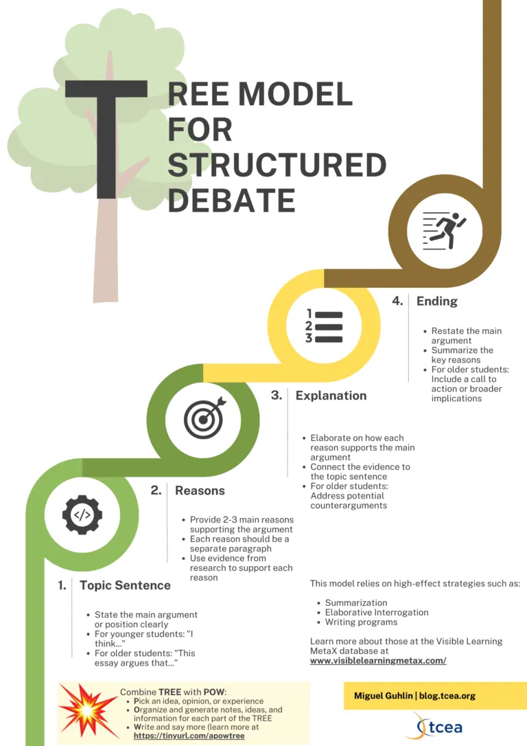 Teach Critical Thinking with These Action Writing Strategies: Part One EduSky AI