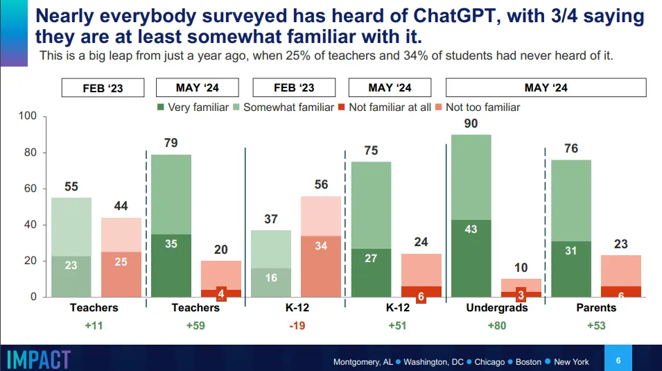 Linkshare: Walton Family Foundation on AI Teacher Perspectives