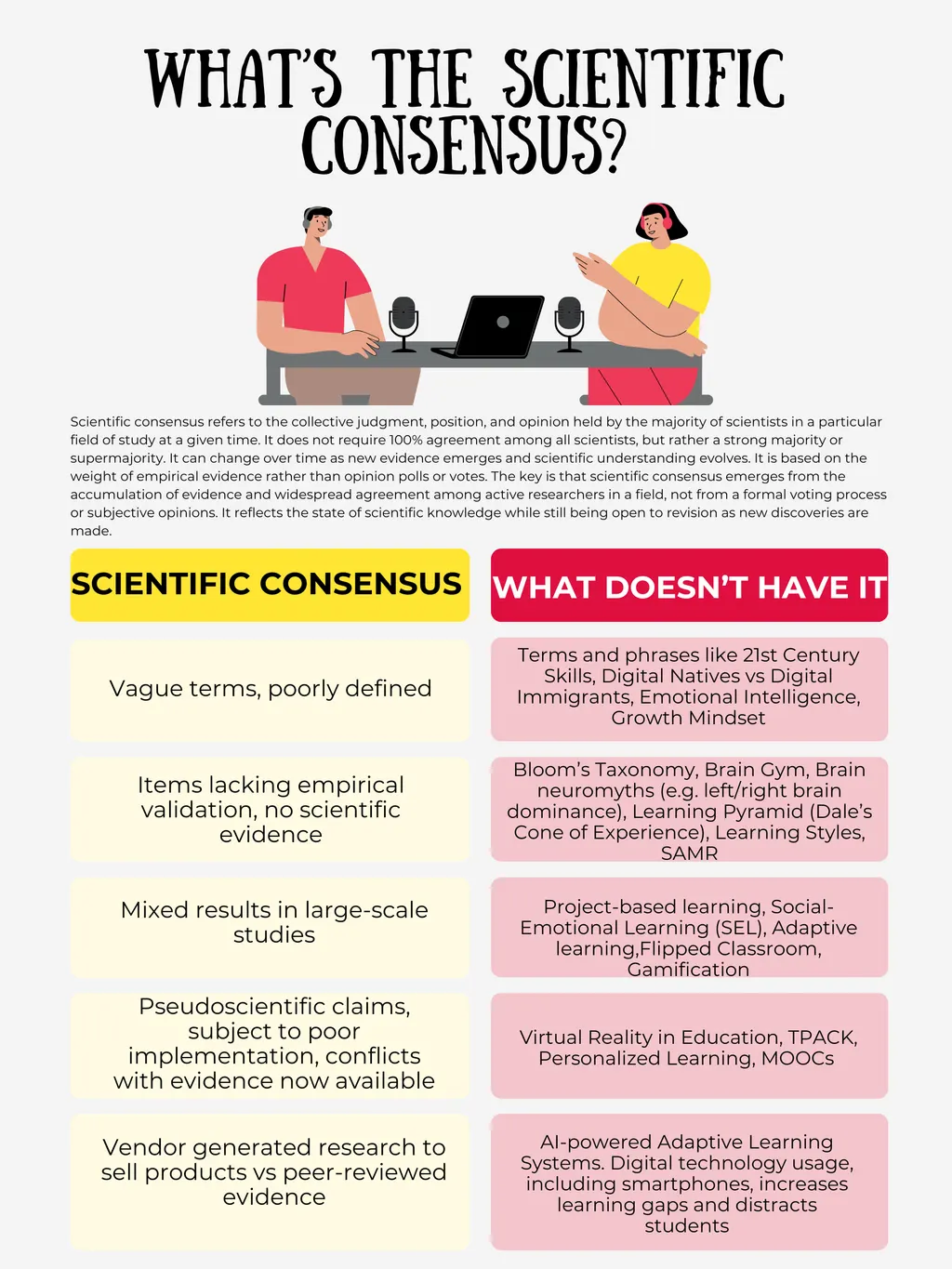 What's the Scientific Consensus on That? EduSky