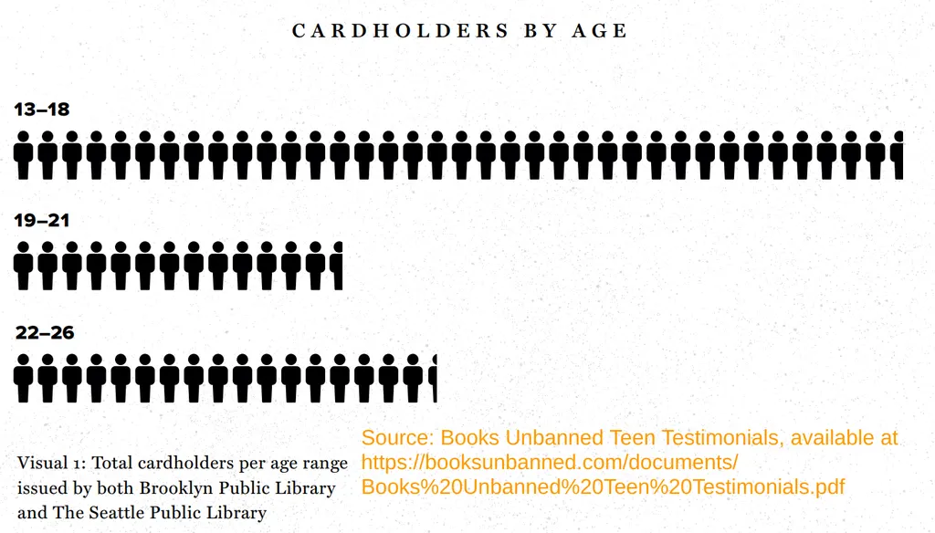 Books Unbanned: A Shameful Account of American Censorship