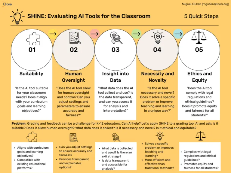 Evaluating AI Tools for the Classroom and Organization