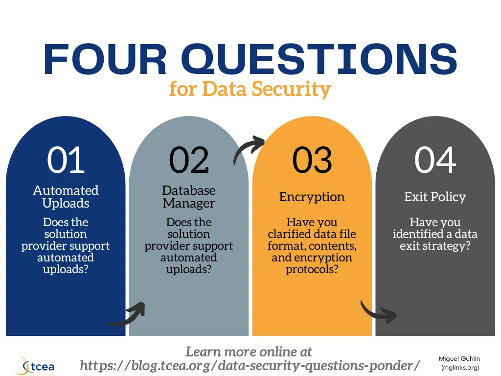 4 Questions to Ask About Data Security education edtech tceajmg