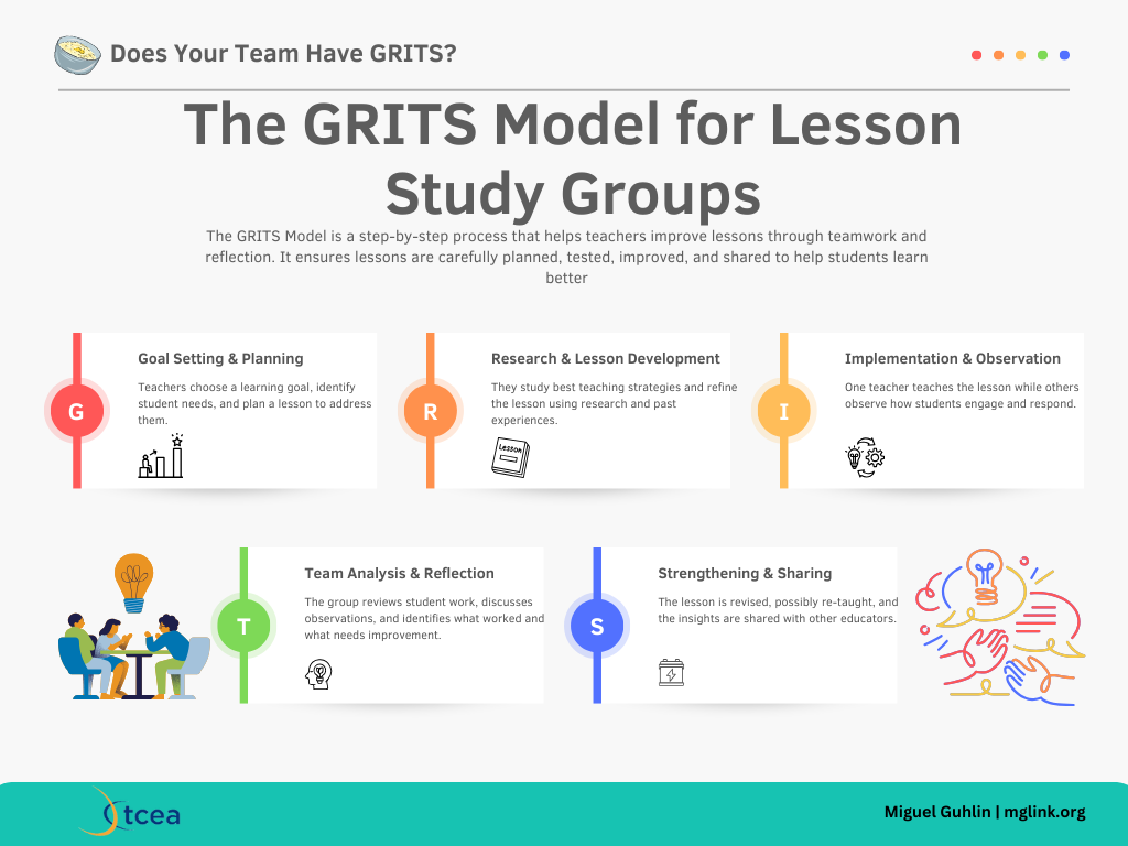 The GRITS Model applied to lesson study groups