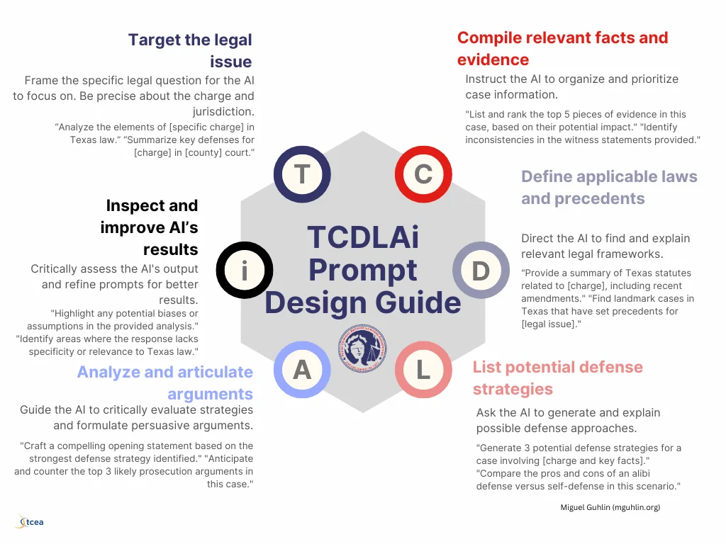 TCDLAi Prompt Design Guide