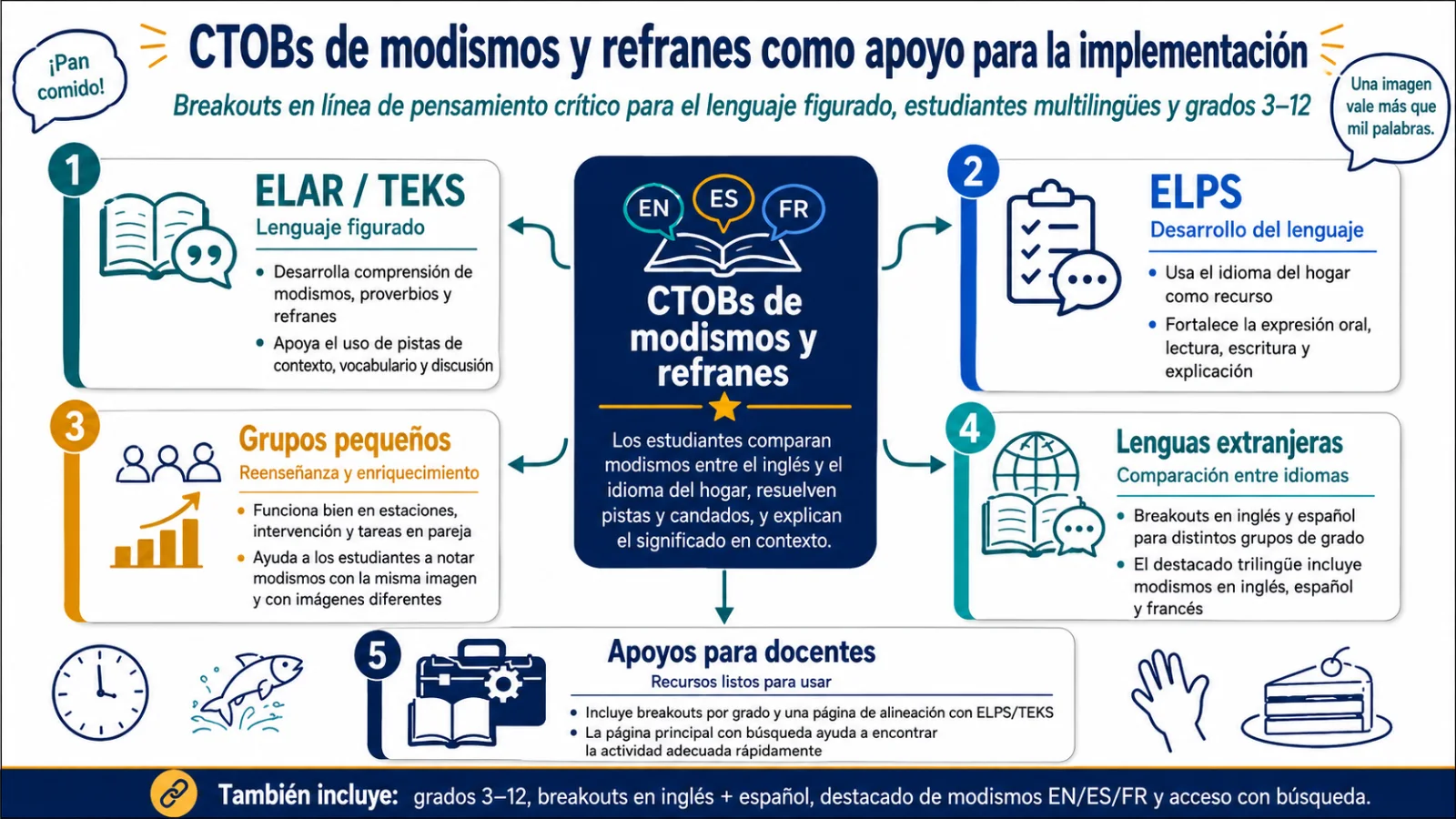 ctobs modismos