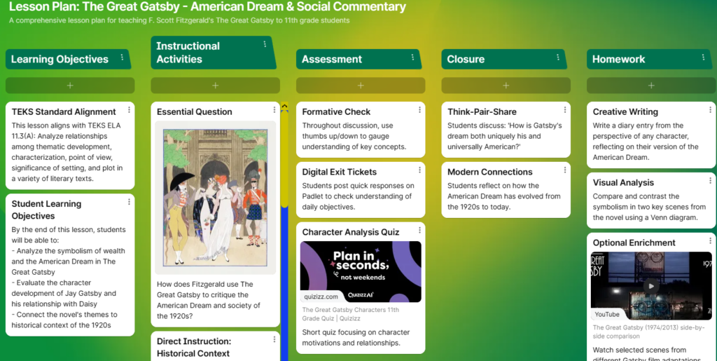 A Padlet lesson-plan board, "The Great Gatsby - American Dream and Social Commentary", for 11th grade. Columns hold Learning Objectives (TEKS ELA 11.3(A) alignment and student objectives), Instructional Activities (essential question and direct instruction on historical context), Assessment (formative check, digital exit tickets and a Quizizz character analysis quiz), Closure (think-pair-share and modern connections) and Homework (creative writing, visual analysis and an optional film-comparison enrichment).