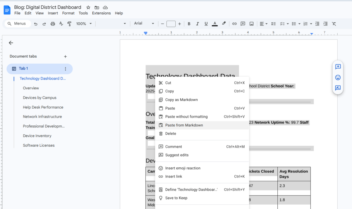 A Google Doc titled "Blog: Digital District Dashboard" containing Technology Dashboard data, with the right-click menu open and "Paste from Markdown" highlighted.