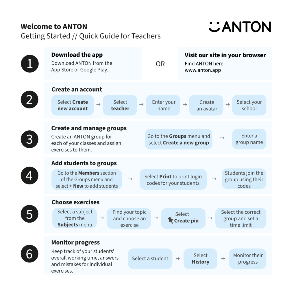 ANTON getting started quick guide for teachers