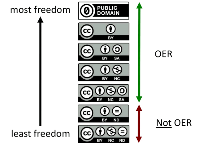 creative commons