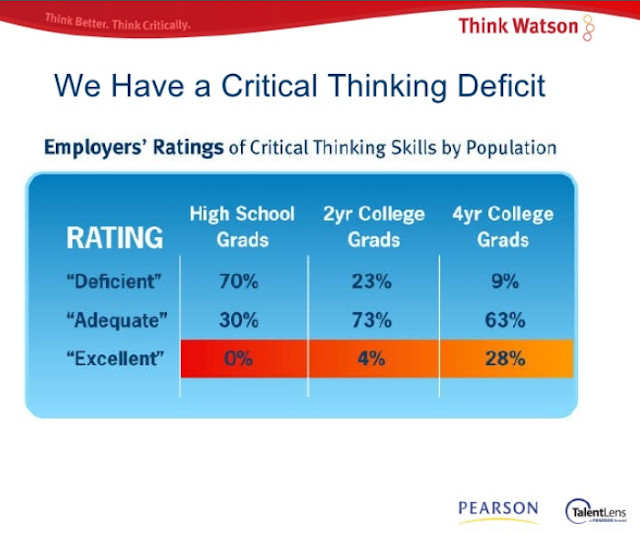 critical thinking