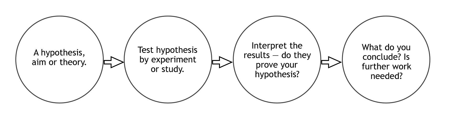 interactive science
