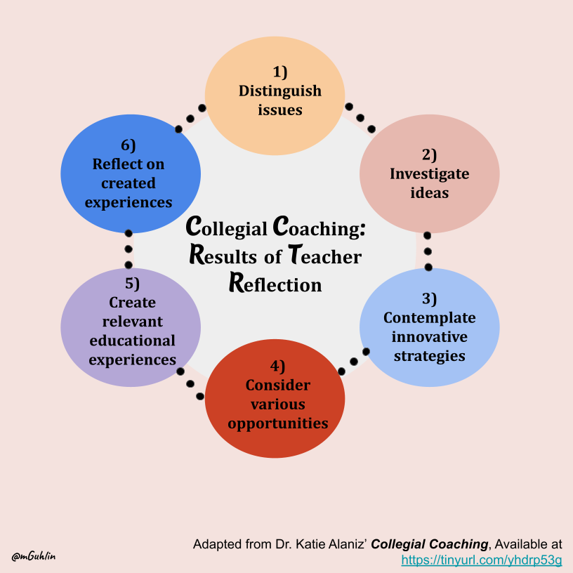 coaching