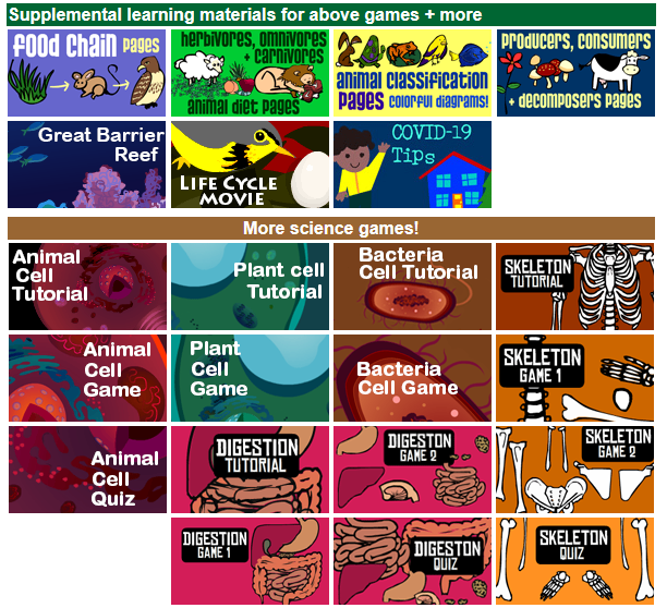 Image showing Sheppard Software Science Games