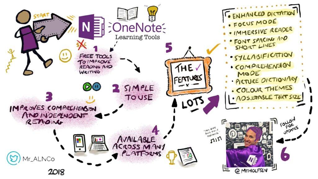 5E Model Office365