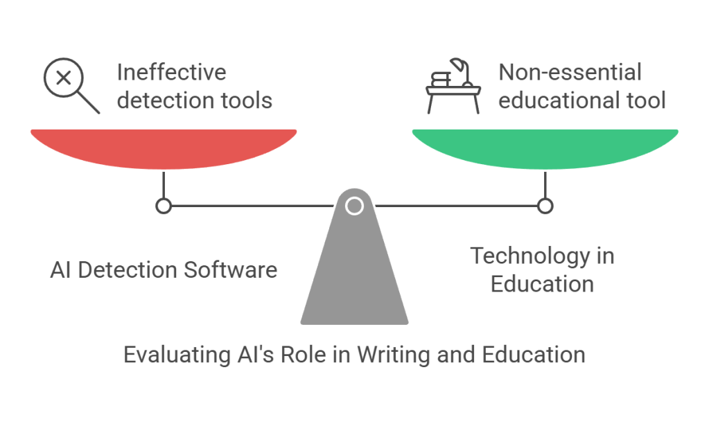 Generated with Napkin AI by the author using the paragraph he wrote