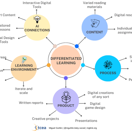 Differentiated learning concept map