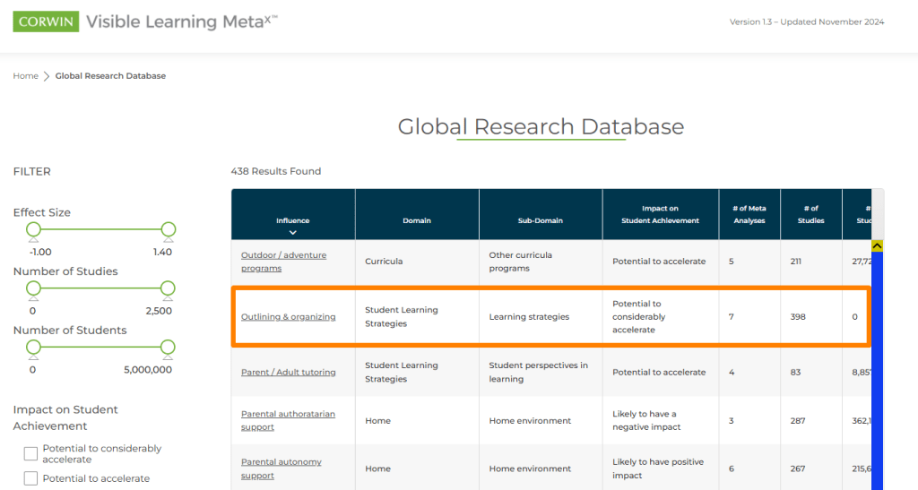 Screenshot of https://www.visiblelearningmetax.com/Influences