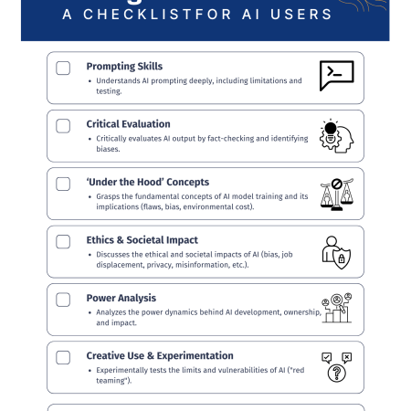 A checklist made by the author in Canva with Google Gemini 2.0 support